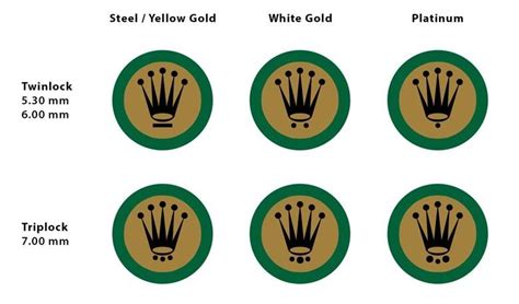 rolex kroon logo beschermd|rolex winding crown meaning.